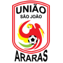 Uniao Sao Joao