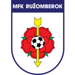  Ruzomberok (M)